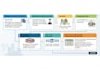 build a targeted b2b lead list with verified emails and bounce guarantee